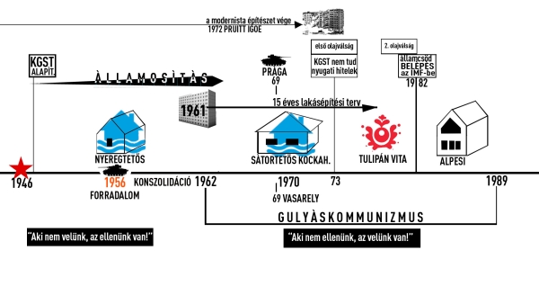 Időtengely (infografika) vázlat, Szolnoki József, 2013